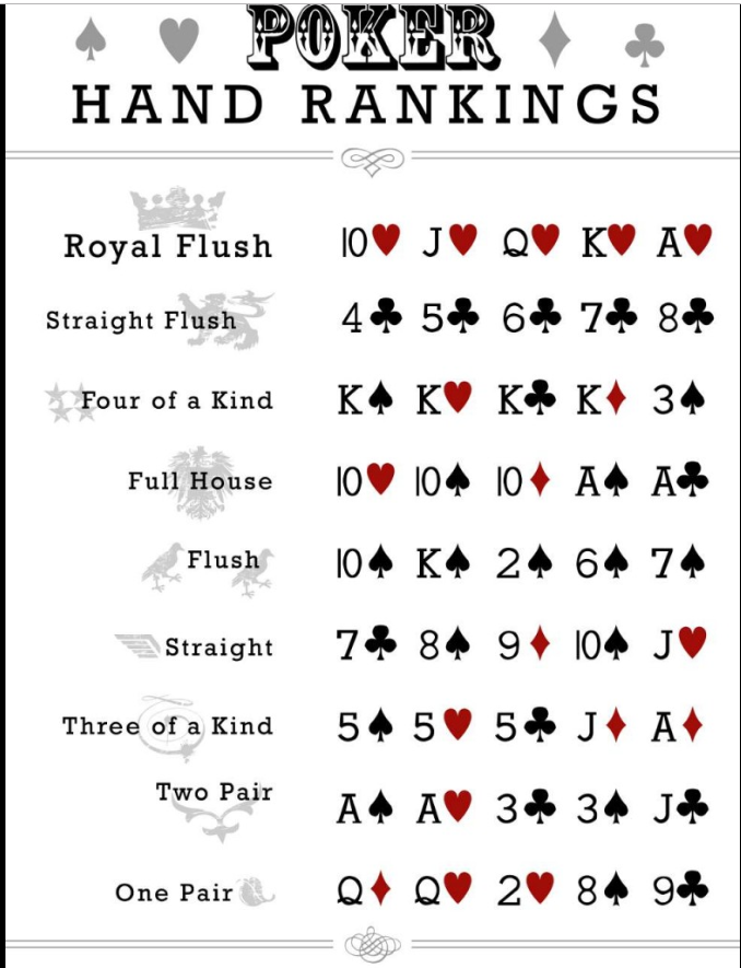 Bets10 Poker