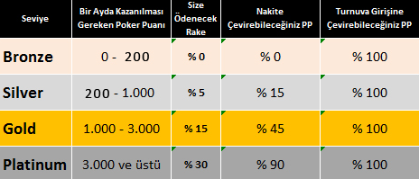 Bets10 Poker Puan Tablosu